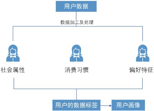 第5章 數據標簽體系 計算機系統服務的智能化基石