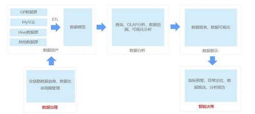 數據產品自助BI產品實踐指南 高效數據處理的關鍵策略