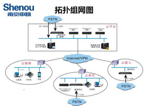 申甌SOC1000呼叫中心數(shù)據(jù)處理 核心功能與實現(xiàn)策略